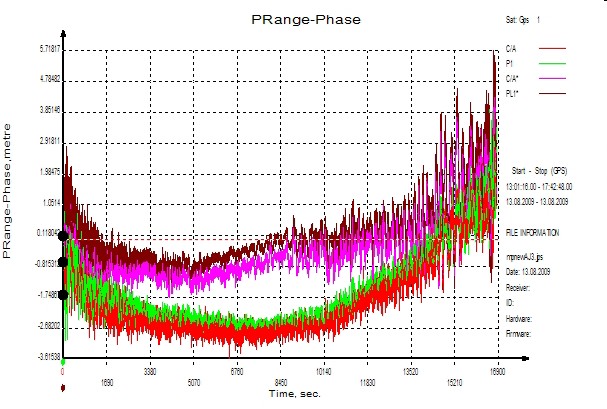 Javad SVN49 multipath reduction